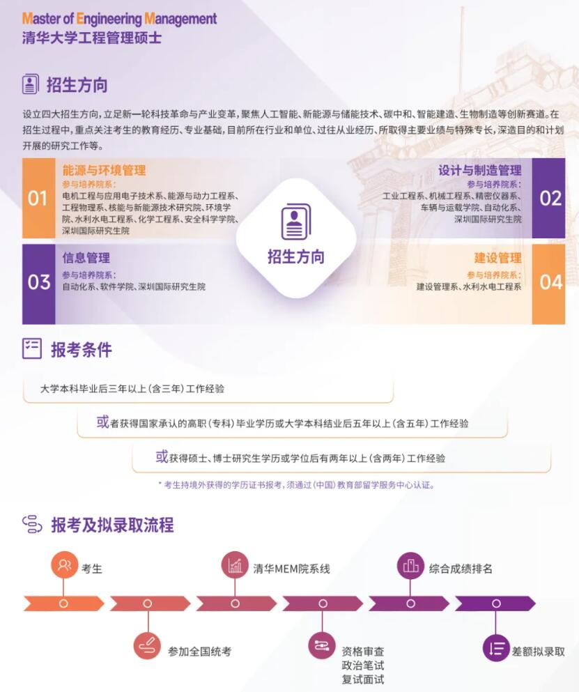 2026MEM：2026清华大学工程管理硕士(MEM)招生说明