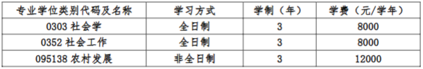 2026考研学费：河南师范大学社会事业学院2026年攻读硕士学位学费标准