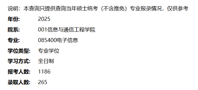 2025考研报录比：电子科技大学信息与通信工程学院2025年硕士研究生报考录取情况（电子信息专业）
