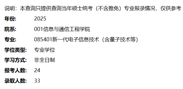 2025考研报录比：电子科技大学信息与通信工程学院2025年硕士研究生报考录取情况（新一代电子信息技术（含量子技术等）专业）