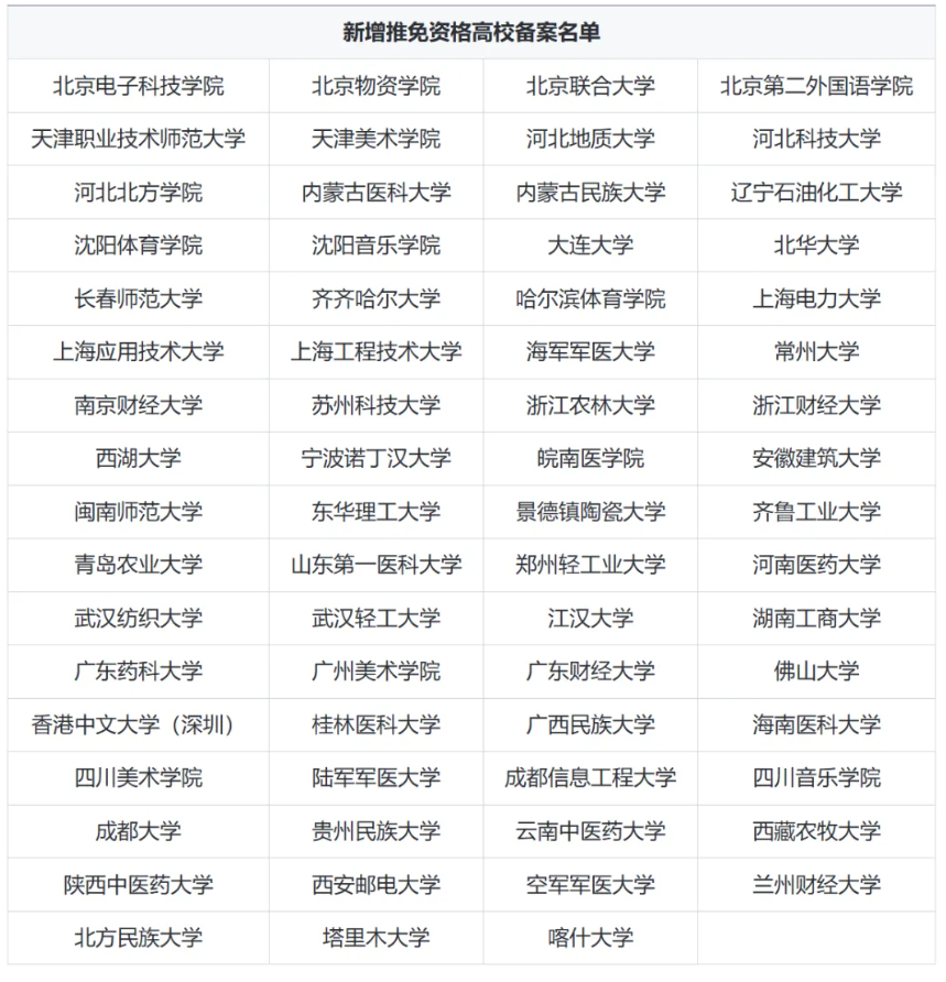 教育部：67所高校新增推免资格
